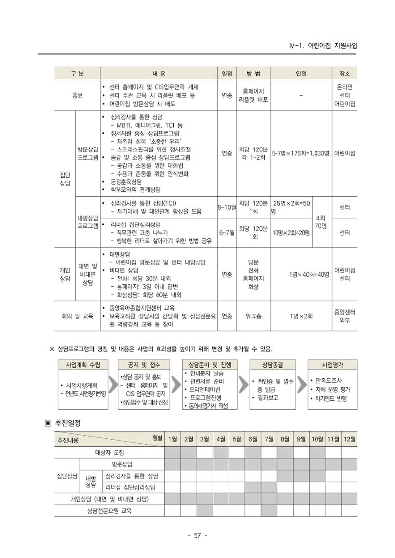 2024 부산광역시육아종합지원센터 사업계획서 58페이지