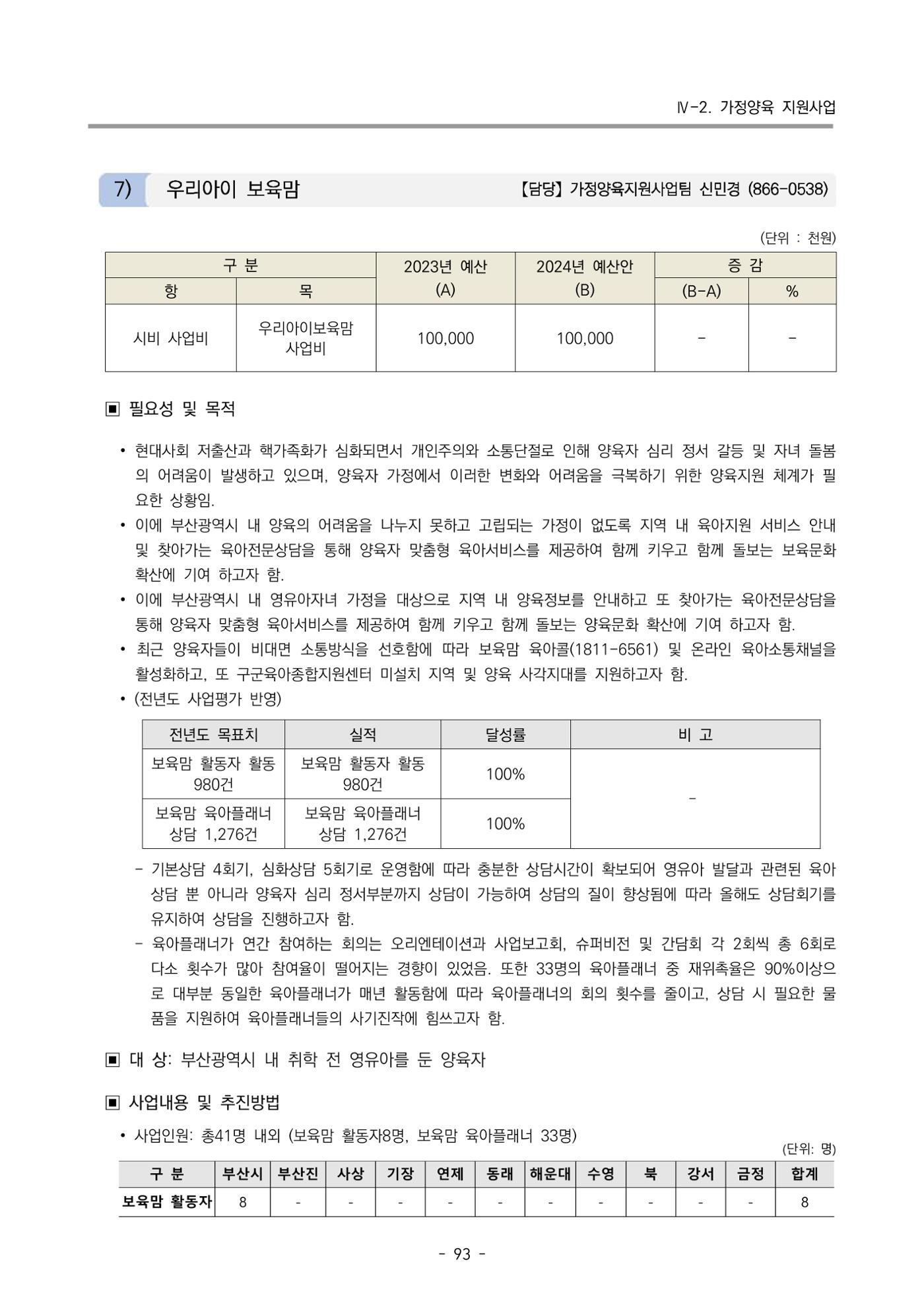 2024 부산광역시육아종합지원센터 사업계획서 94페이지