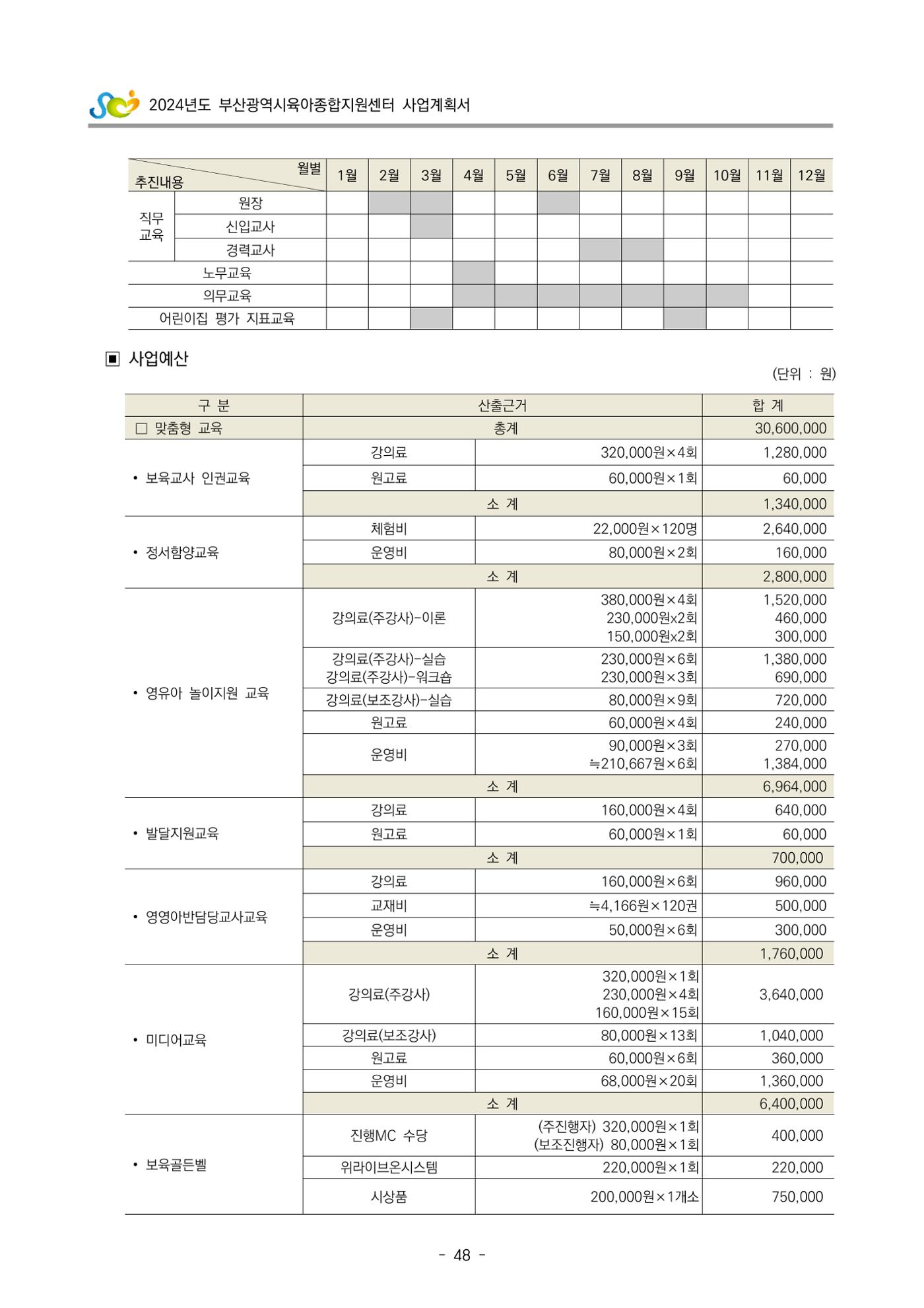 2024 부산광역시육아종합지원센터 사업계획서 49페이지