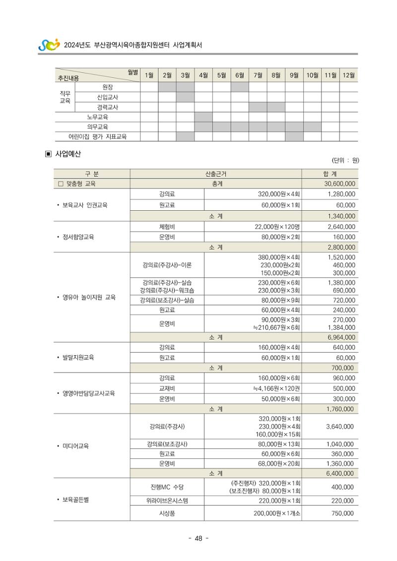 2024 부산광역시육아종합지원센터 사업계획서 49페이지