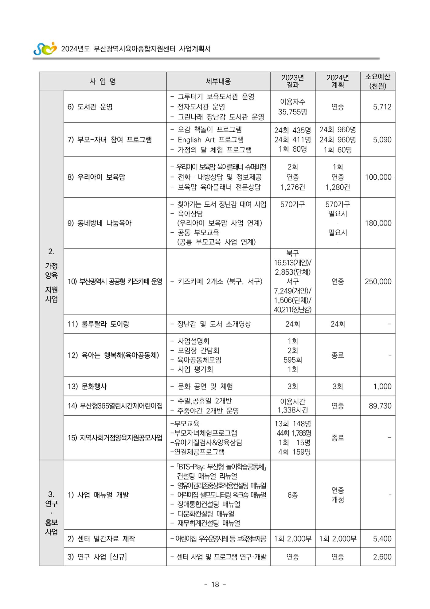 2024 부산광역시육아종합지원센터 사업계획서 19페이지