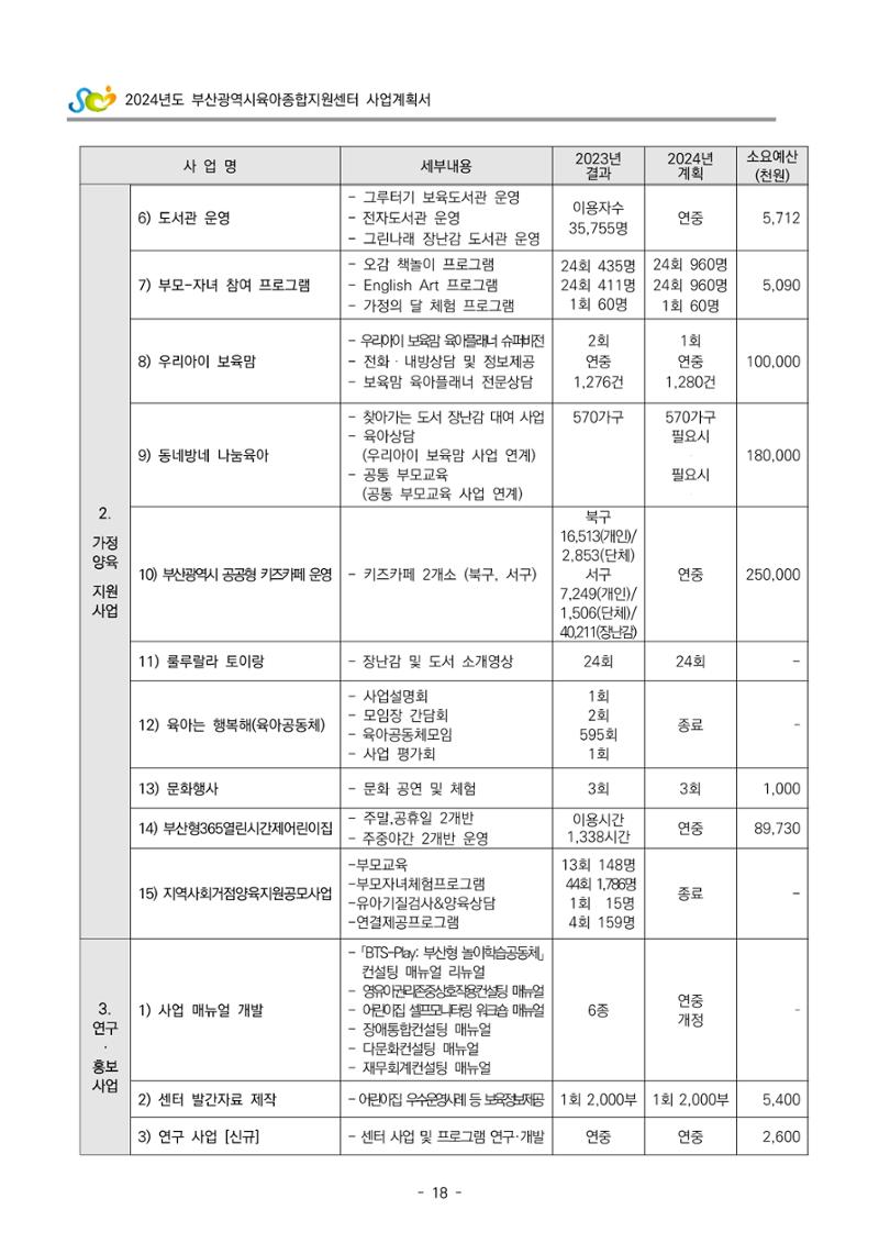 2024 부산광역시육아종합지원센터 사업계획서 19페이지