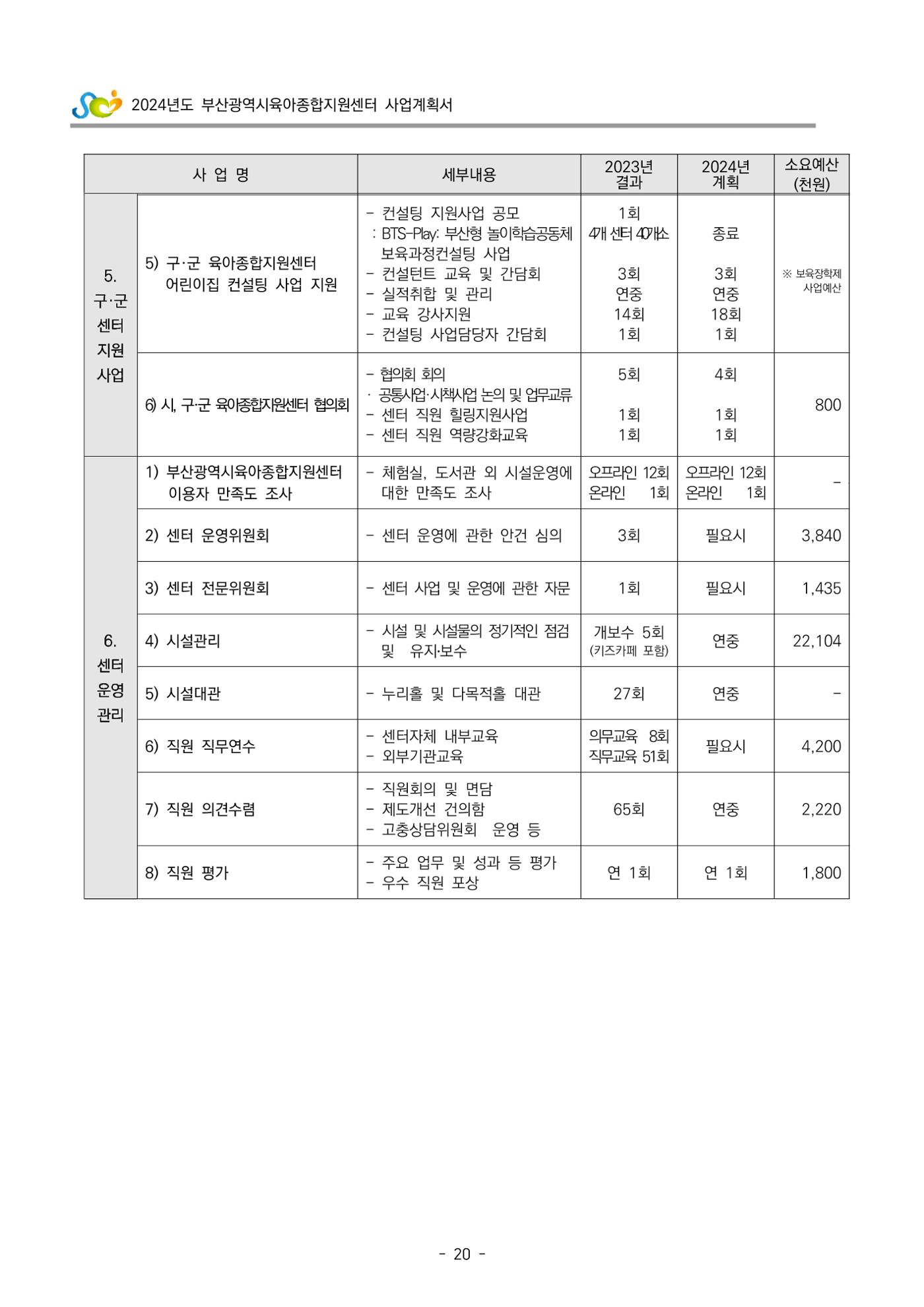 2024 부산광역시육아종합지원센터 사업계획서 21페이지