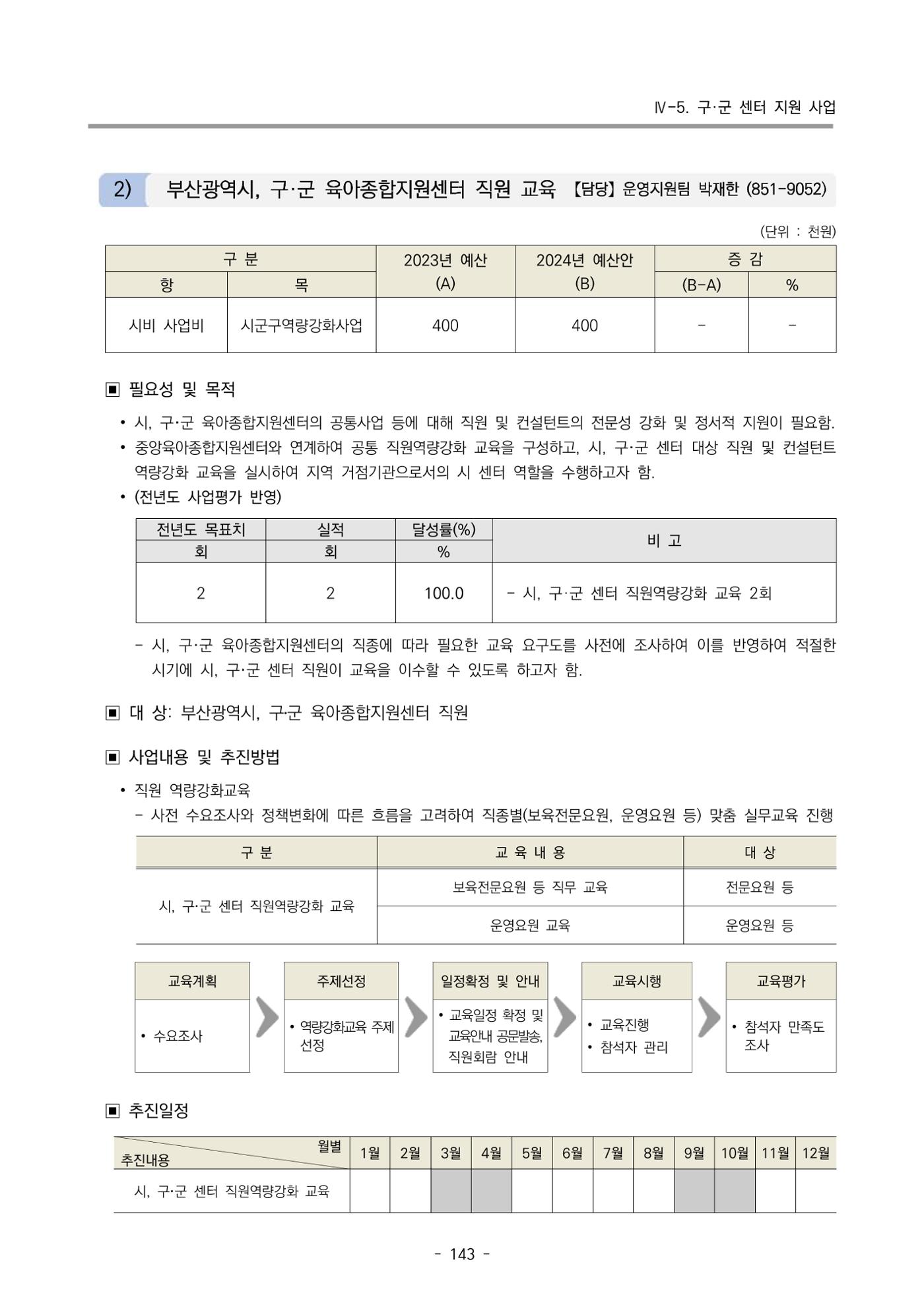 2024 부산광역시육아종합지원센터 사업계획서 144페이지