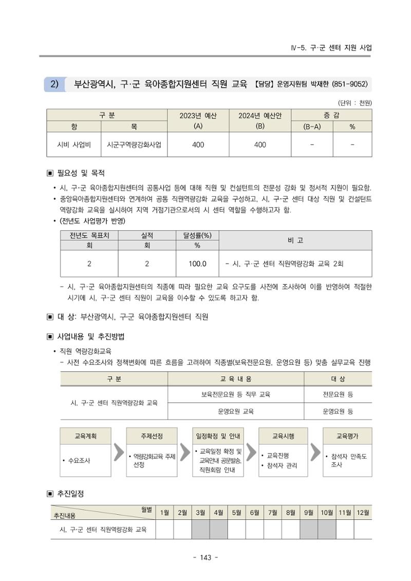 2024 부산광역시육아종합지원센터 사업계획서 144페이지