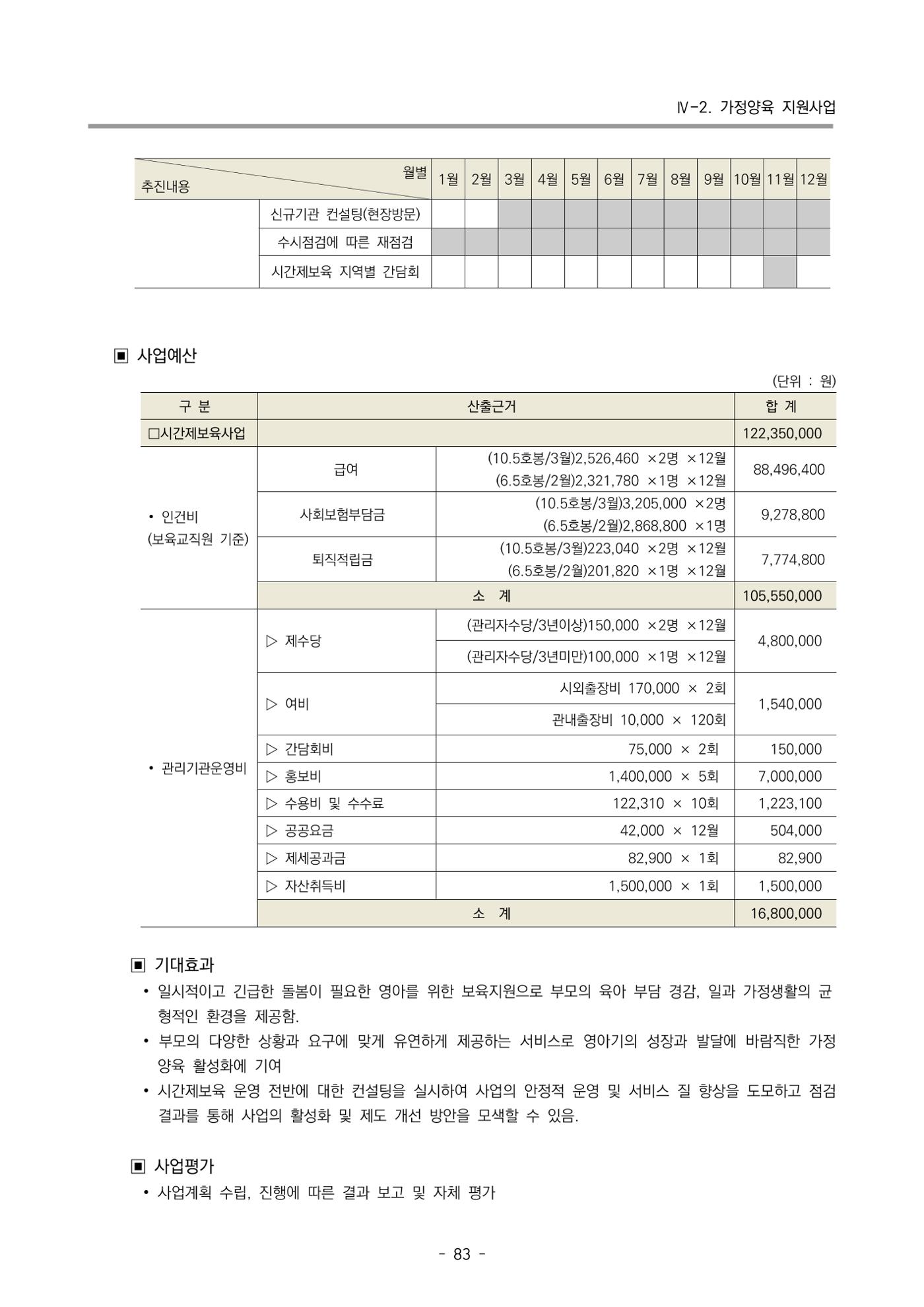 2024 부산광역시육아종합지원센터 사업계획서 84페이지