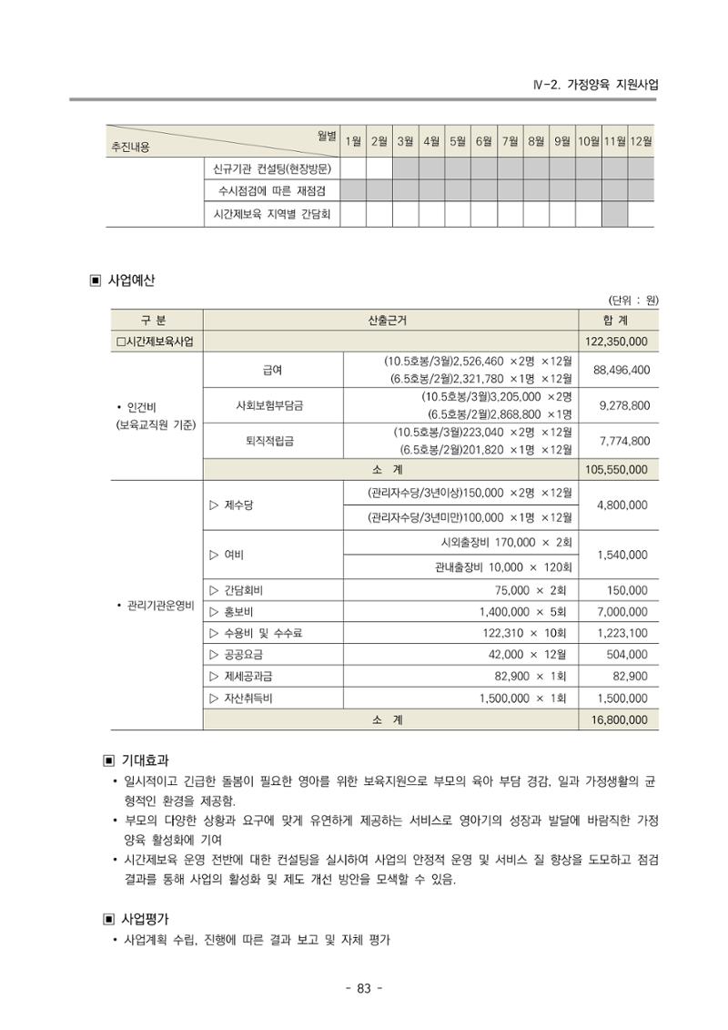 2024 부산광역시육아종합지원센터 사업계획서 84페이지