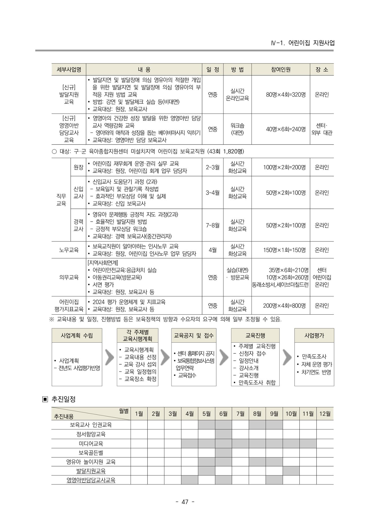 2024 부산광역시육아종합지원센터 사업계획서 48페이지