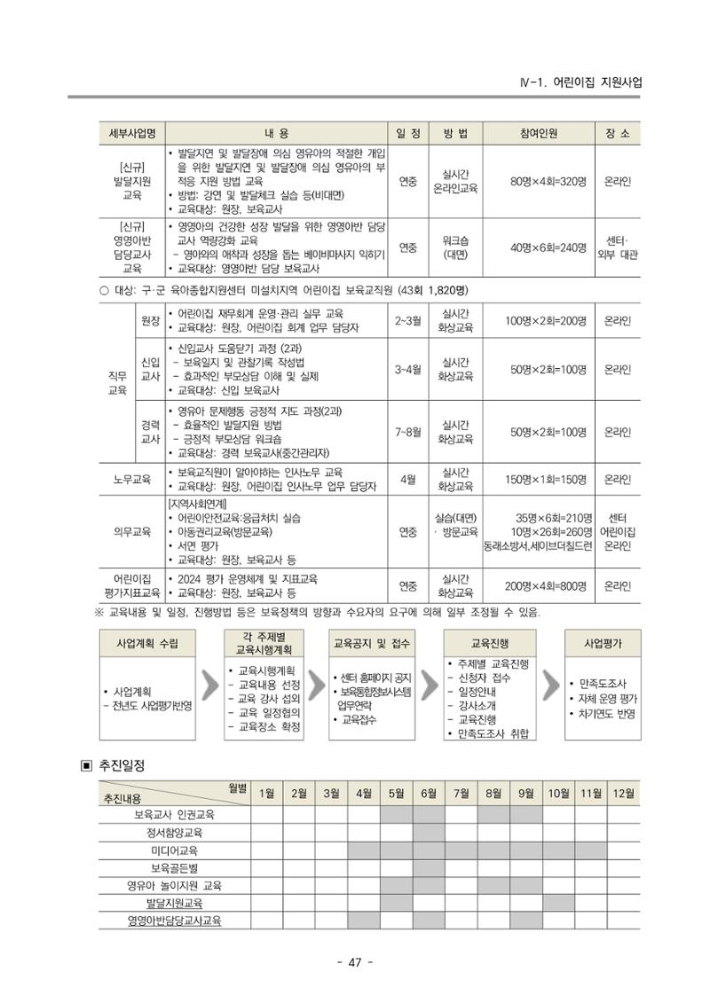 2024 부산광역시육아종합지원센터 사업계획서 48페이지