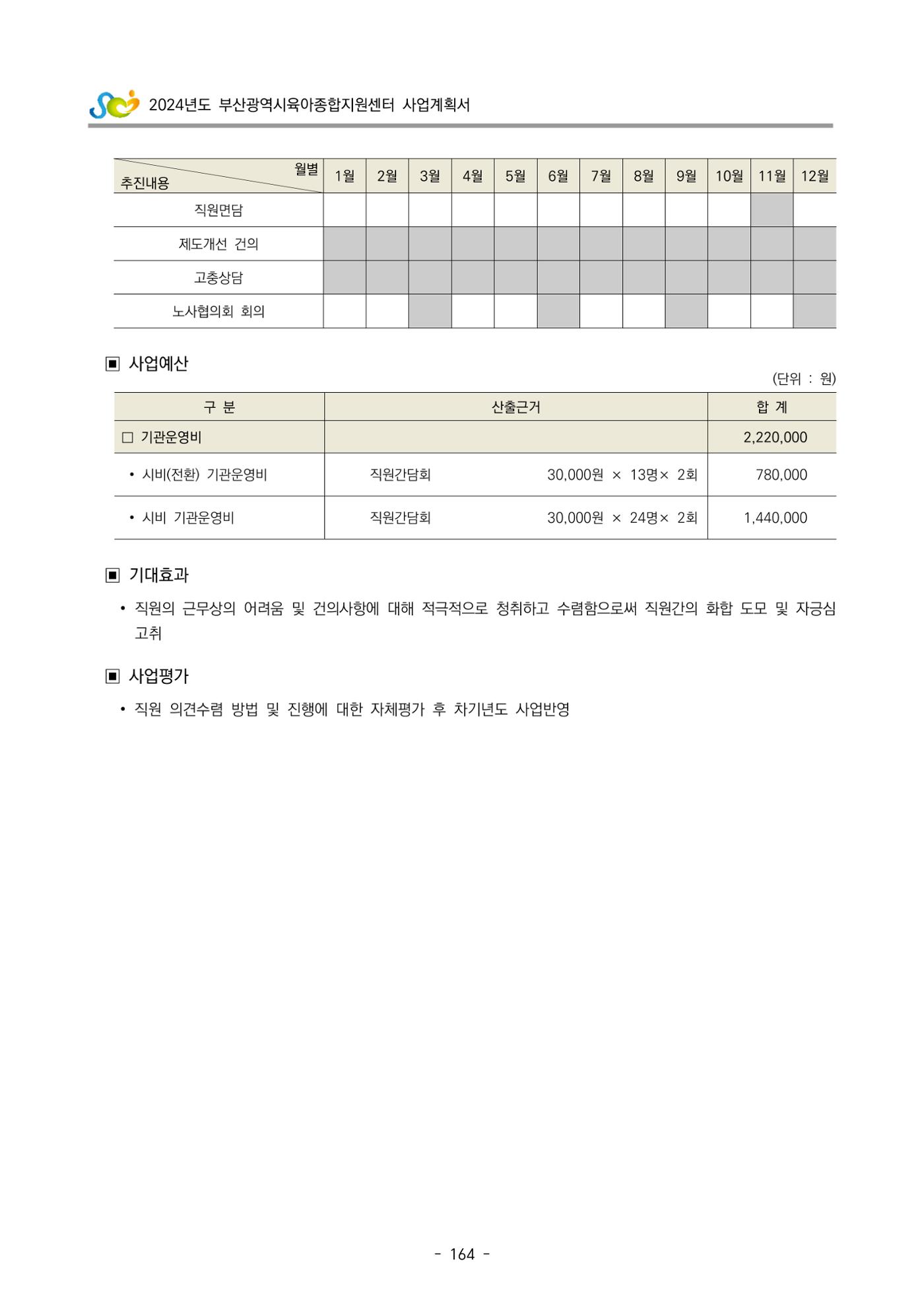 2024 부산광역시육아종합지원센터 사업계획서 165페이지