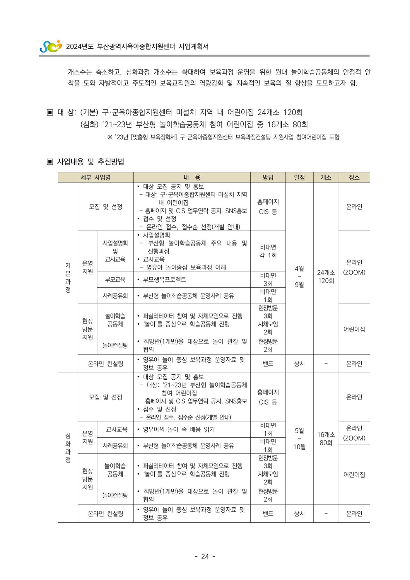 2024 부산광역시육아종합지원센터 사업계획서 25페이지
