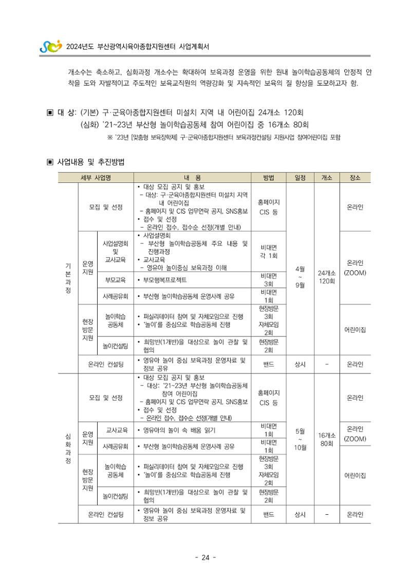 2024 부산광역시육아종합지원센터 사업계획서 25페이지