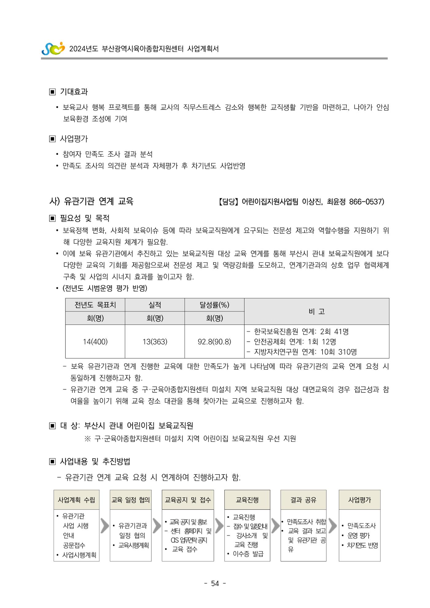 2024 부산광역시육아종합지원센터 사업계획서 55페이지