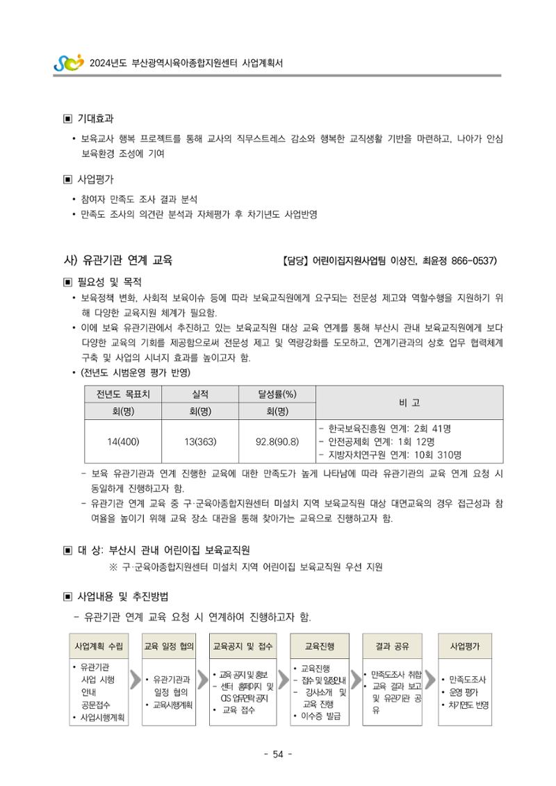 2024 부산광역시육아종합지원센터 사업계획서 55페이지