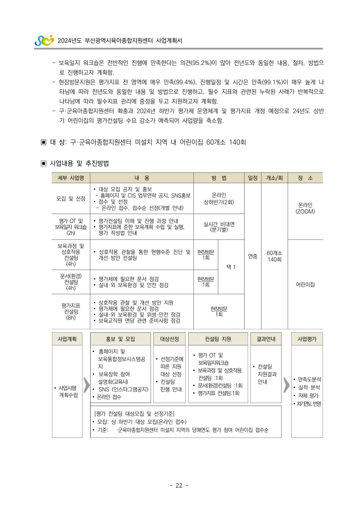 2024 부산광역시육아종합지원센터 사업계획서 23페이지