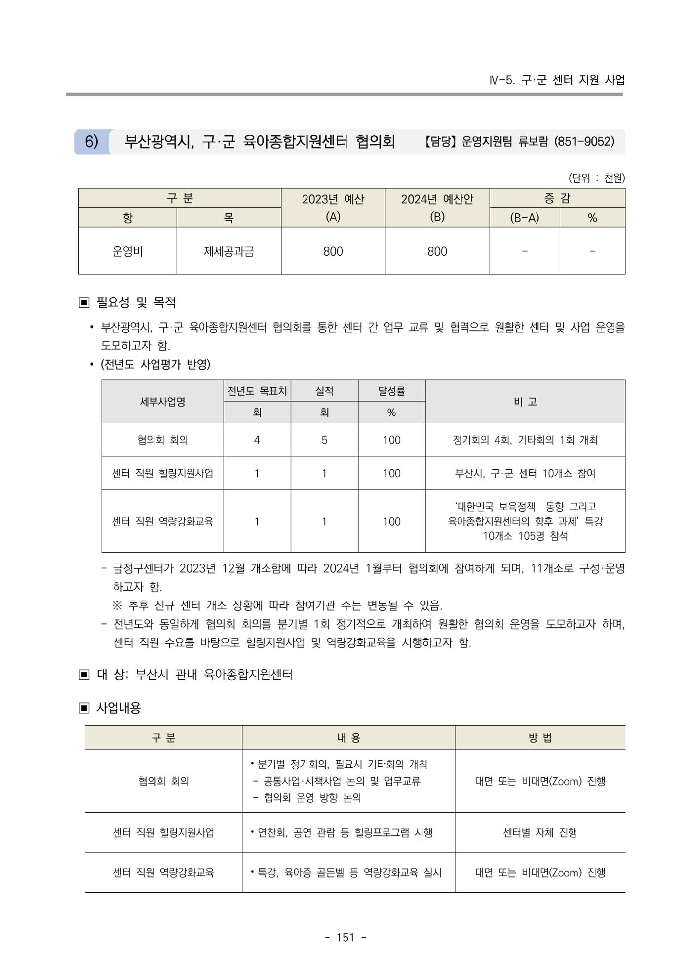 2024 부산광역시육아종합지원센터 사업계획서 152페이지