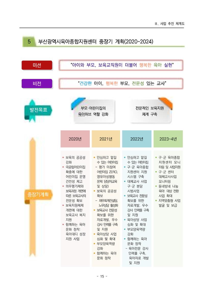 2024 부산광역시육아종합지원센터 사업계획서 16페이지