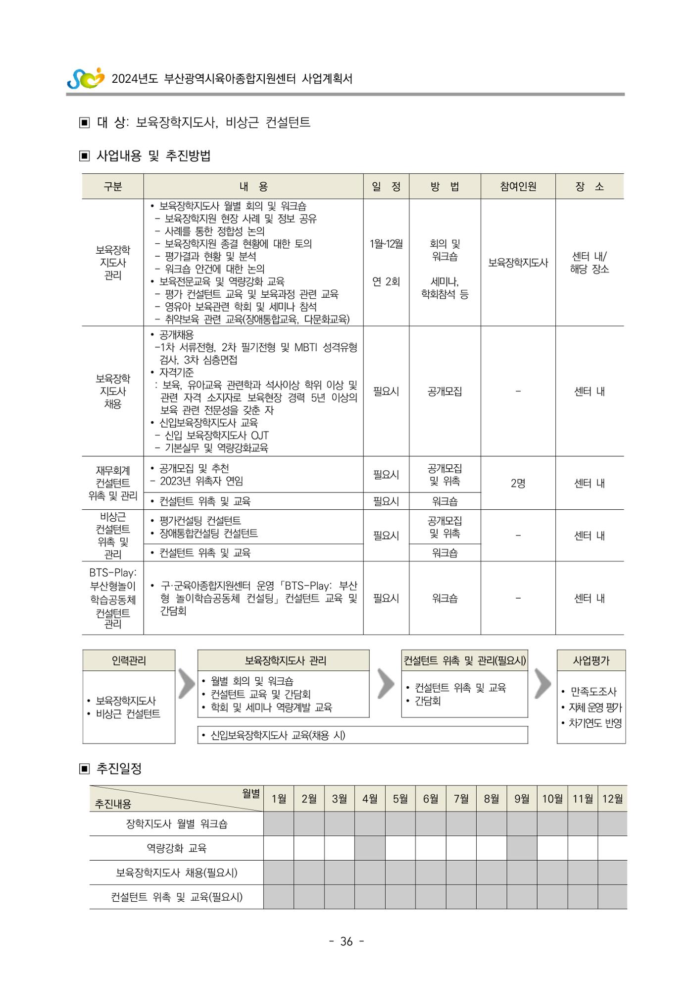 2024 부산광역시육아종합지원센터 사업계획서 37페이지