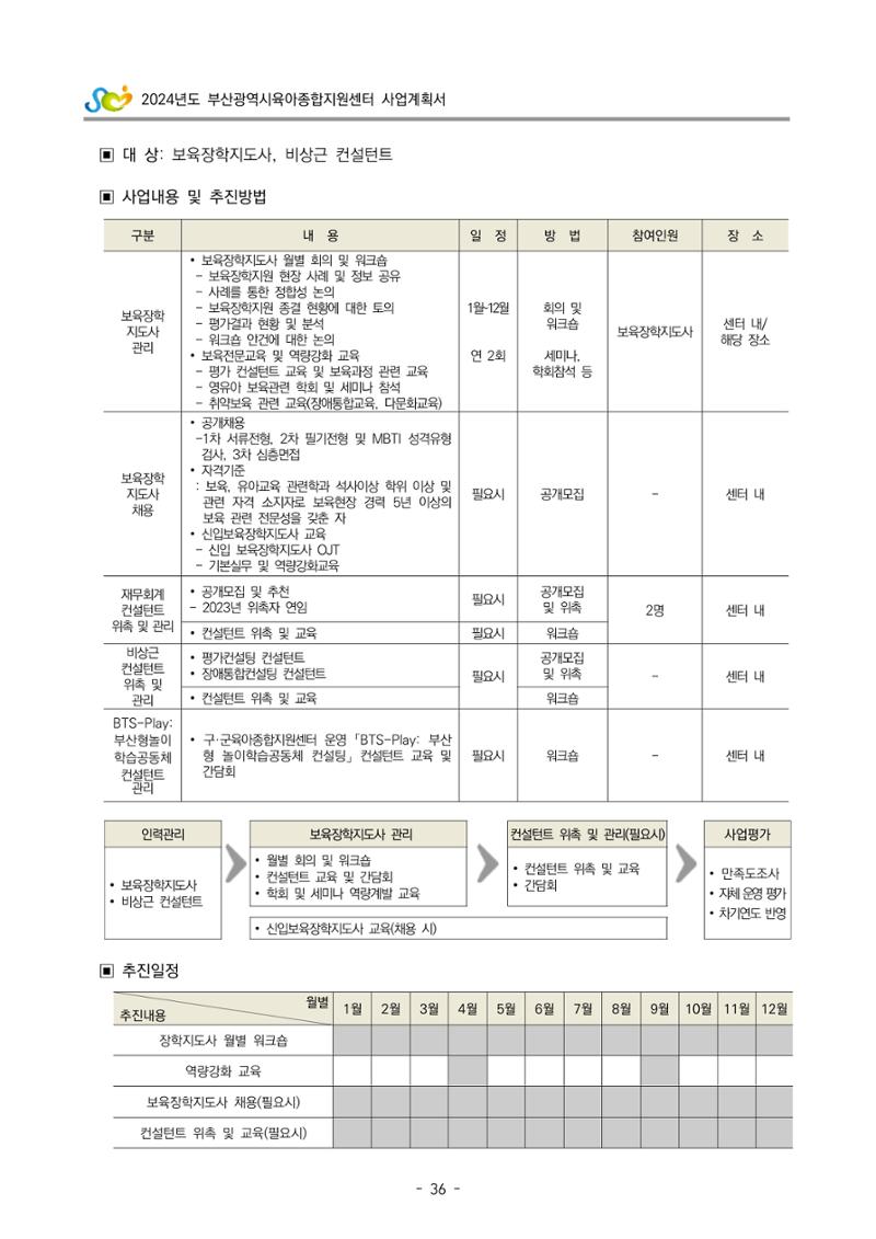 2024 부산광역시육아종합지원센터 사업계획서 37페이지