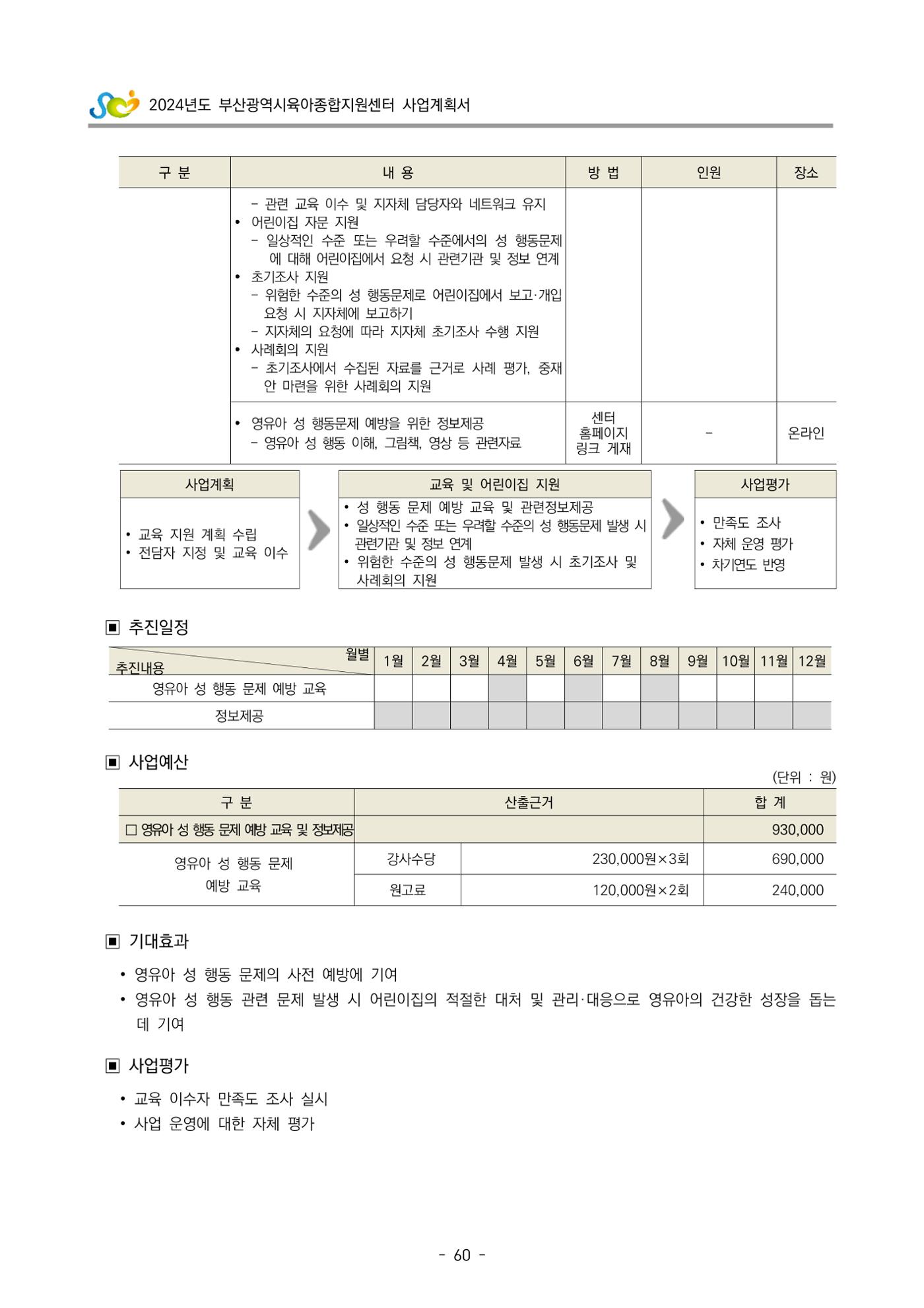 2024 부산광역시육아종합지원센터 사업계획서 61페이지