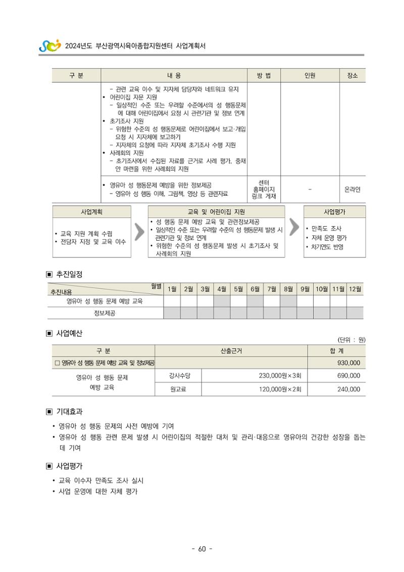 2024 부산광역시육아종합지원센터 사업계획서 61페이지