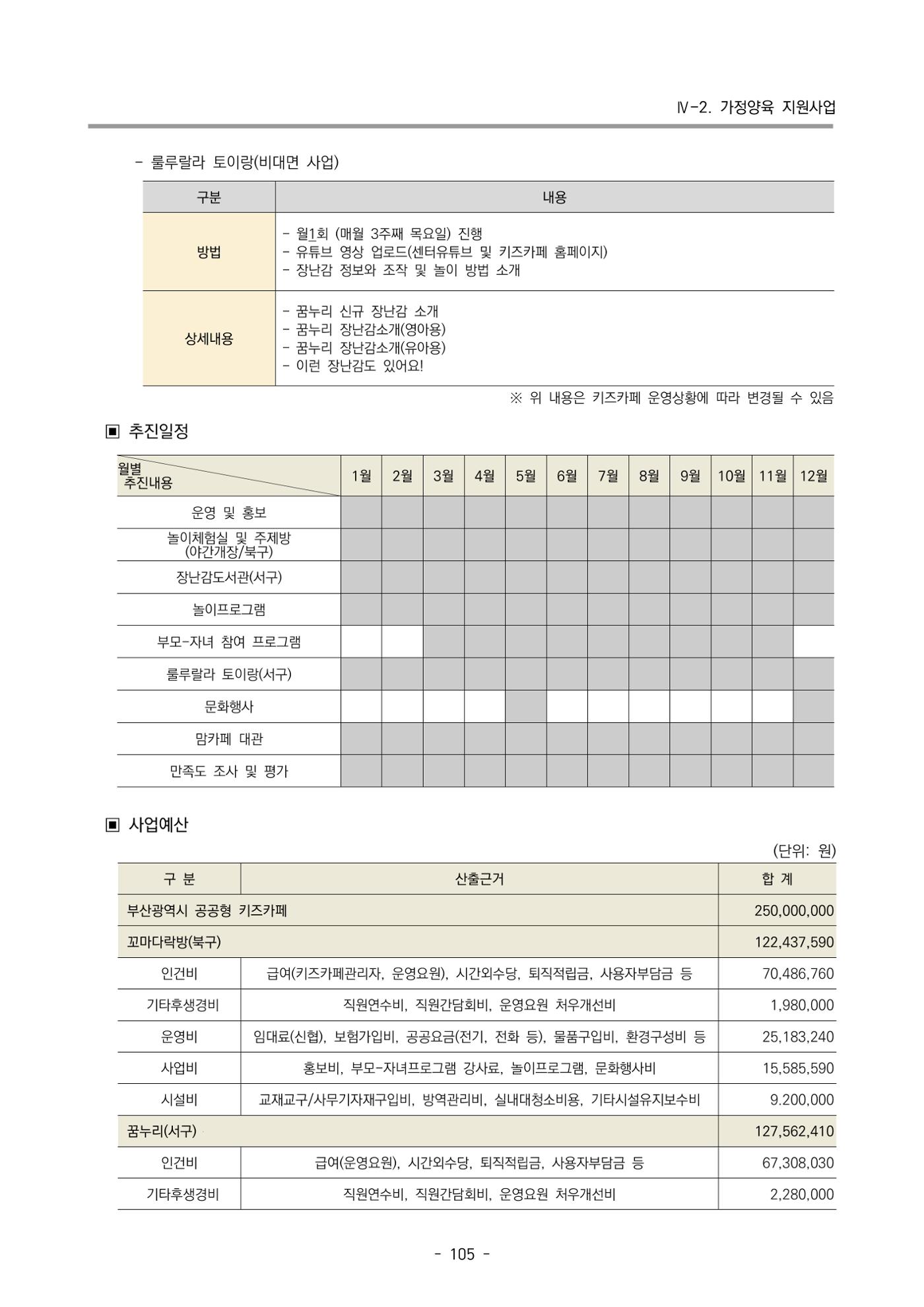 2024 부산광역시육아종합지원센터 사업계획서 106페이지