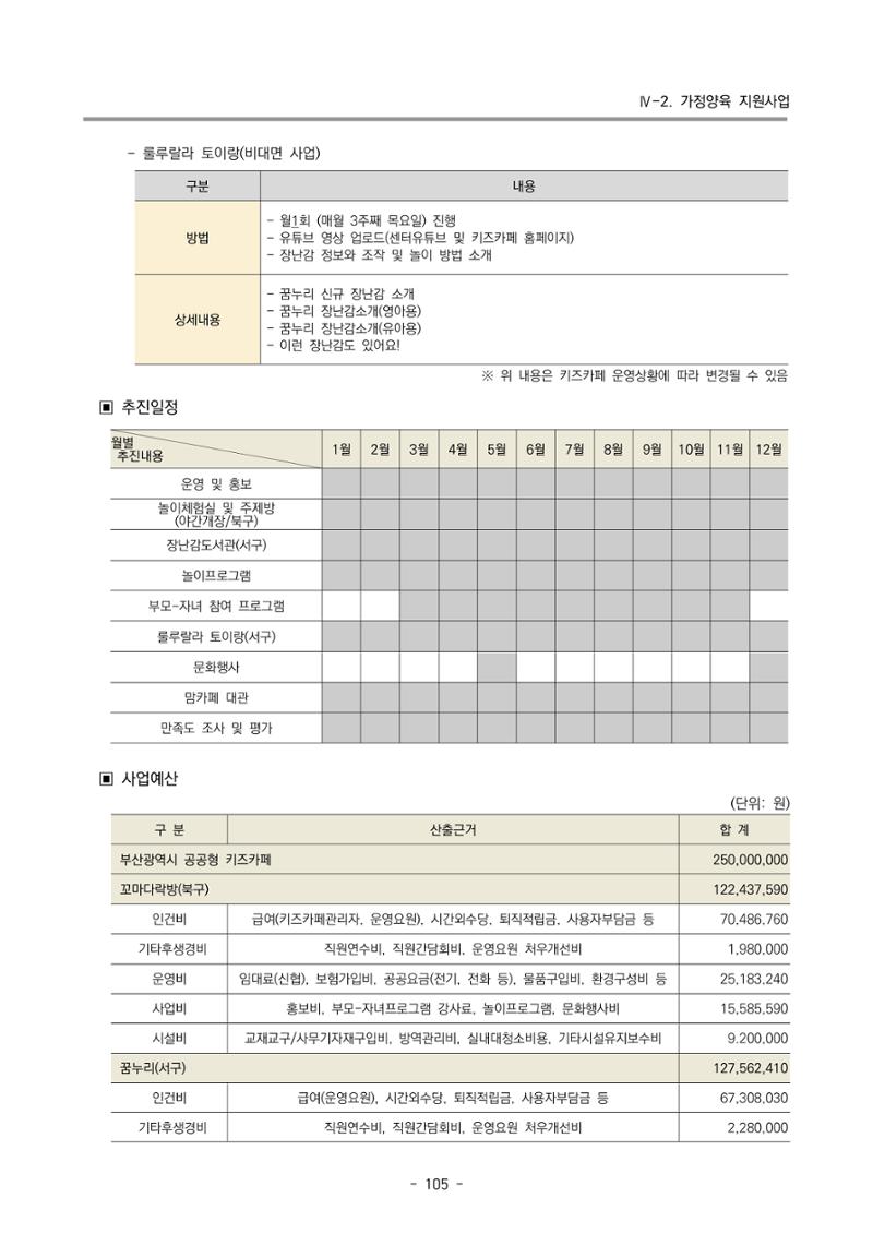 2024 부산광역시육아종합지원센터 사업계획서 106페이지