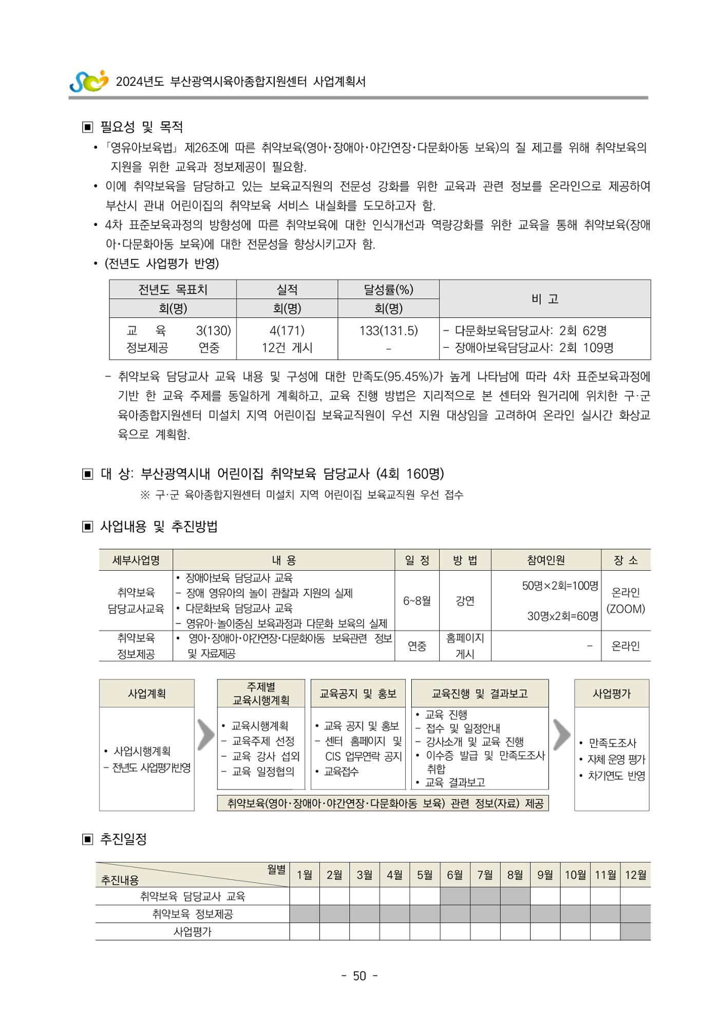 2024 부산광역시육아종합지원센터 사업계획서 51페이지