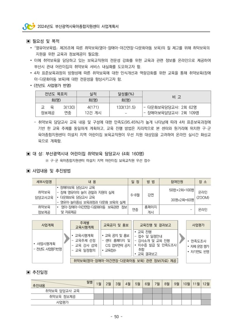 2024 부산광역시육아종합지원센터 사업계획서 51페이지