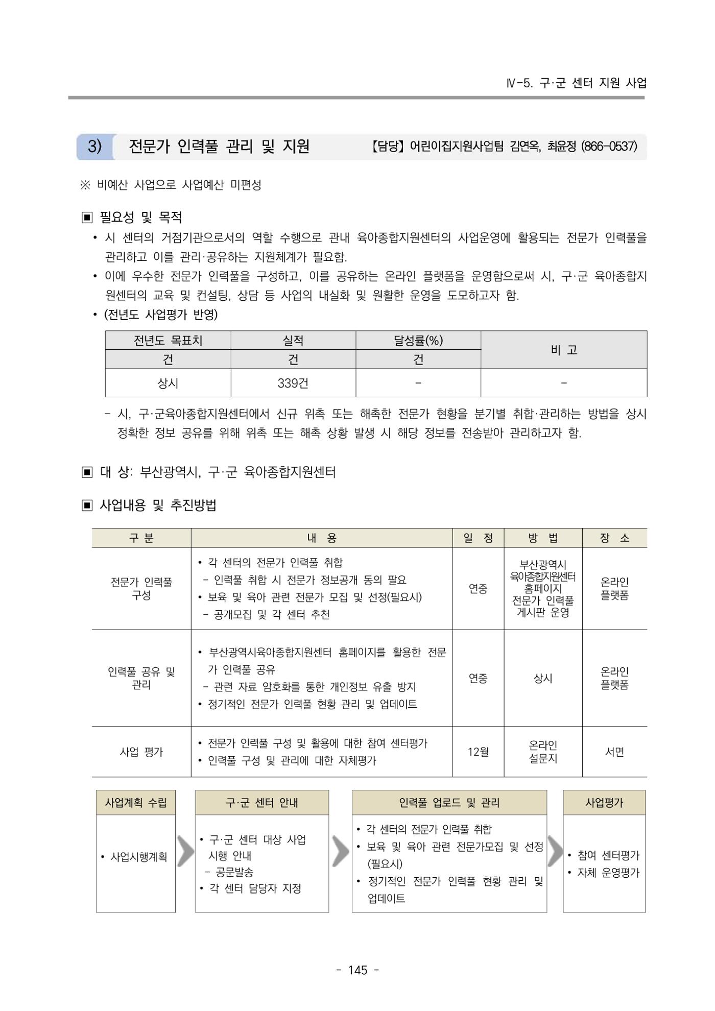 2024 부산광역시육아종합지원센터 사업계획서 146페이지