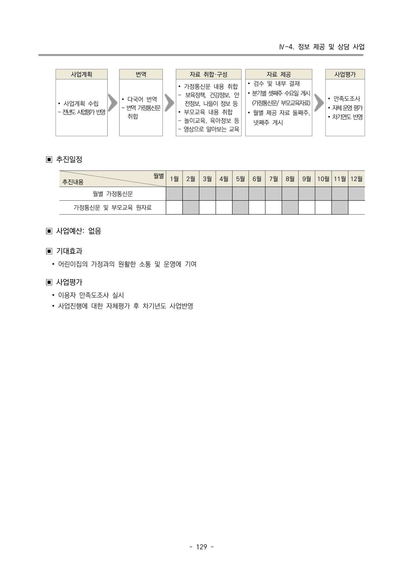 2024 부산광역시육아종합지원센터 사업계획서 130페이지