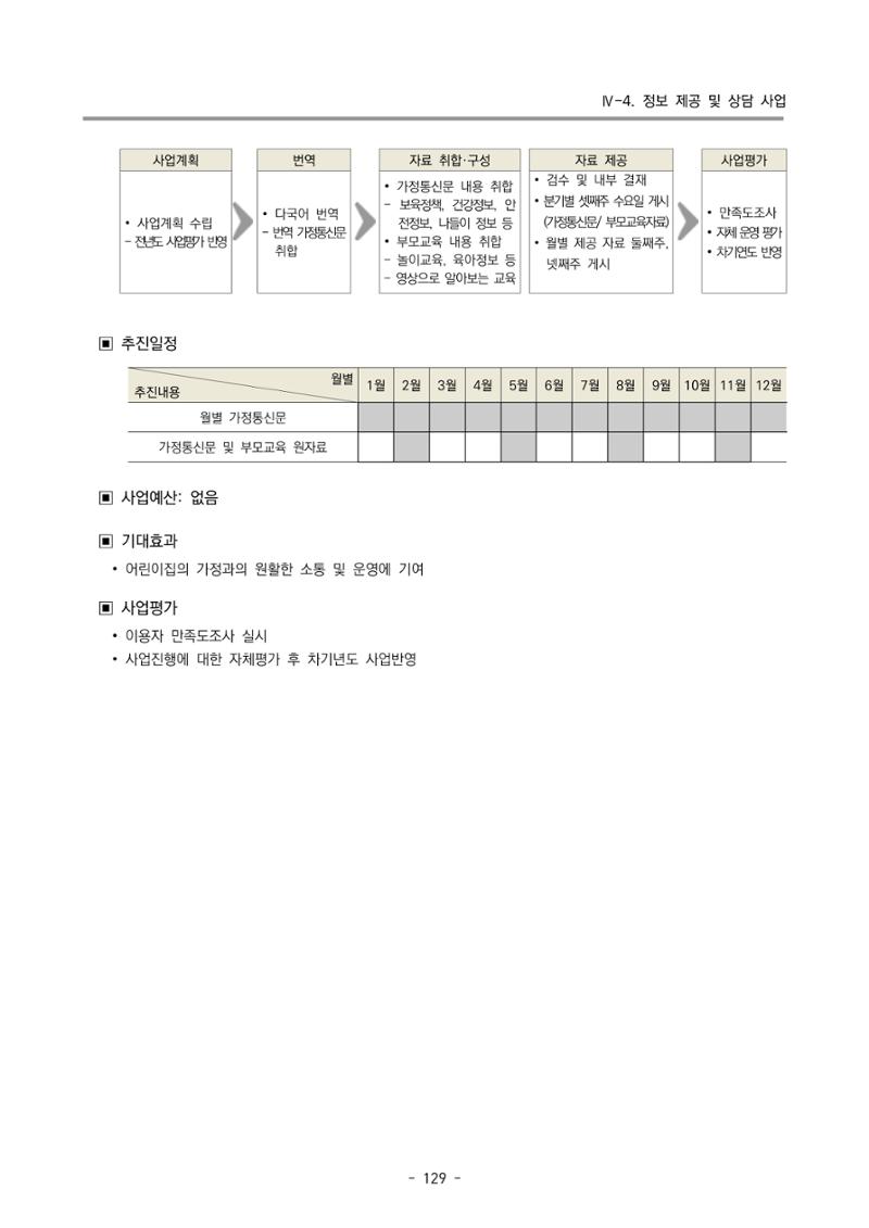 2024 부산광역시육아종합지원센터 사업계획서 130페이지