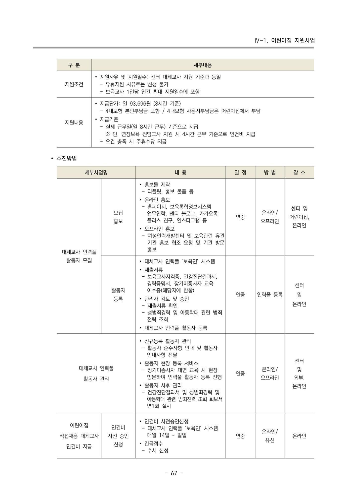 2024 부산광역시육아종합지원센터 사업계획서 68페이지