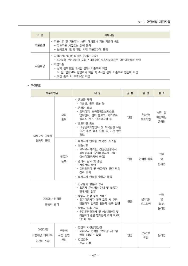2024 부산광역시육아종합지원센터 사업계획서 68페이지