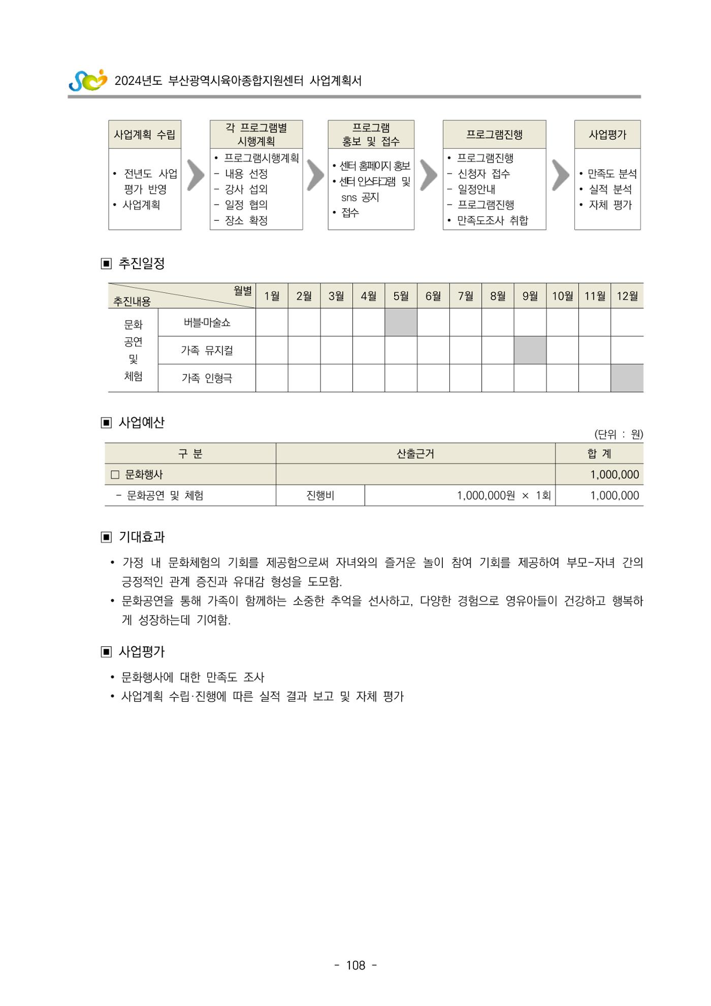 2024 부산광역시육아종합지원센터 사업계획서 109페이지
