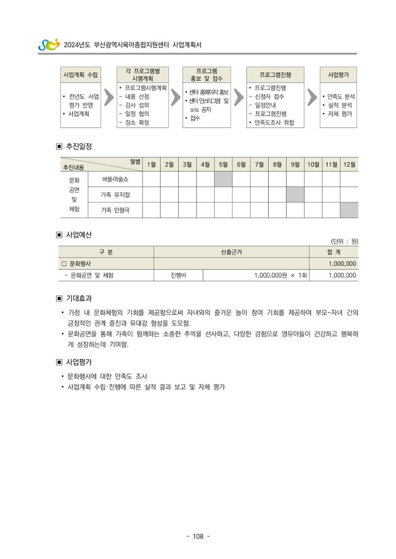 2024 부산광역시육아종합지원센터 사업계획서 109페이지
