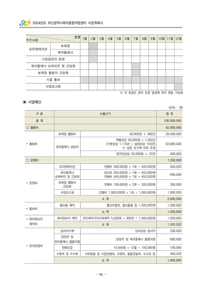 2024 부산광역시육아종합지원센터 사업계획서 97페이지