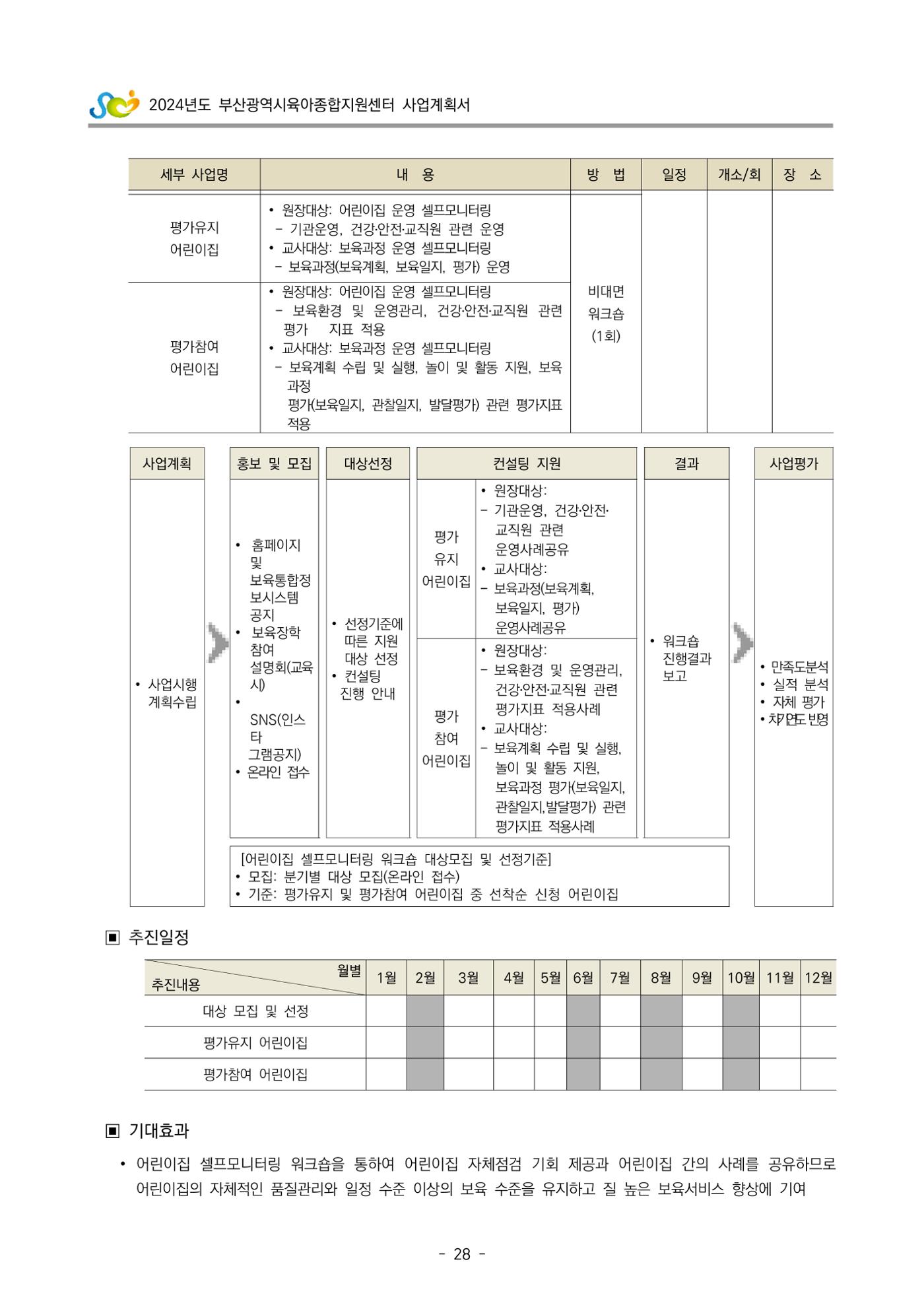2024 부산광역시육아종합지원센터 사업계획서 29페이지