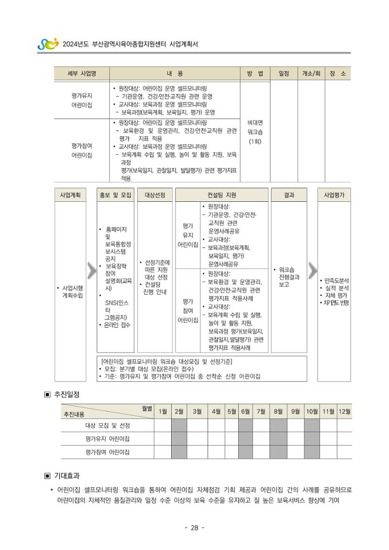 2024 부산광역시육아종합지원센터 사업계획서 29페이지
