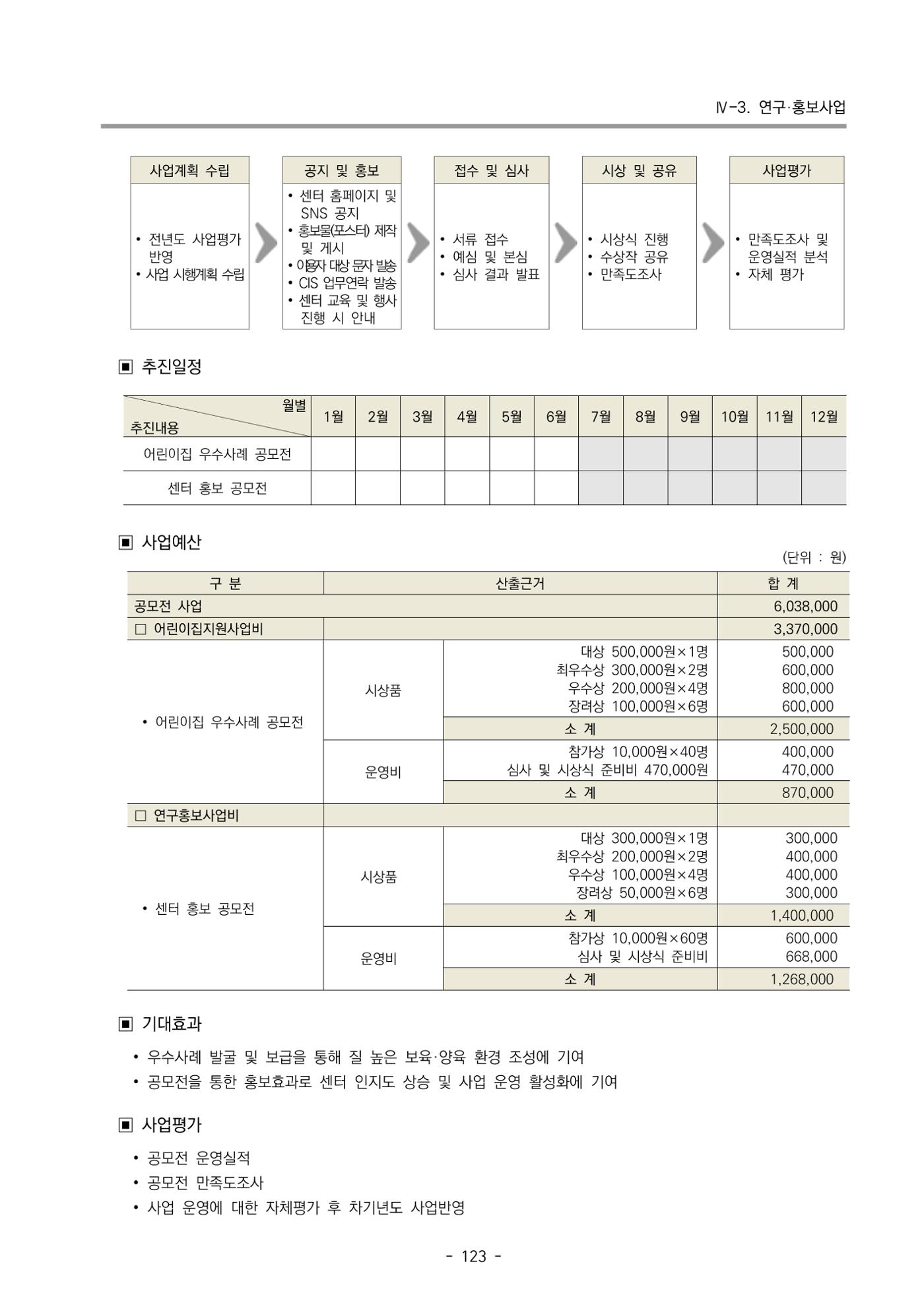 2024 부산광역시육아종합지원센터 사업계획서 124페이지