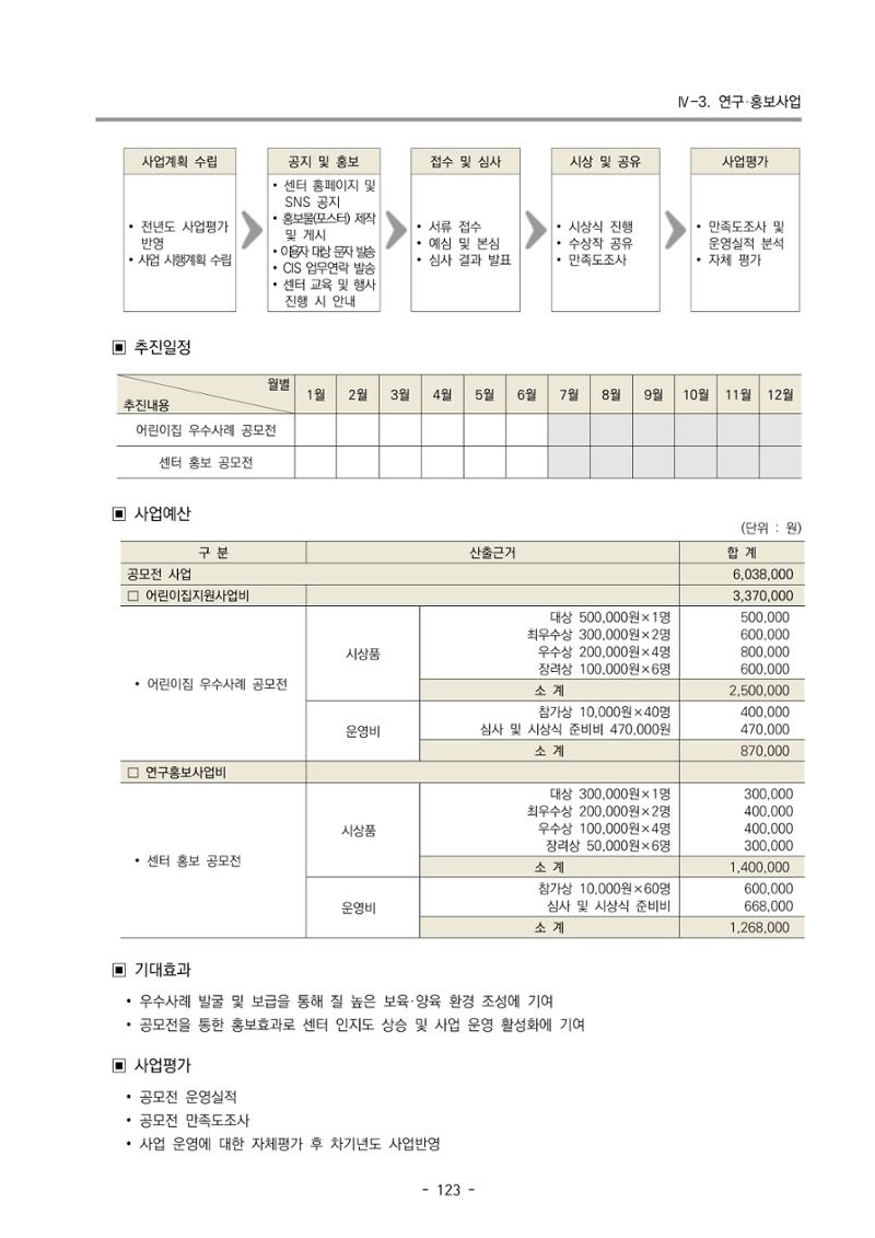 2024 부산광역시육아종합지원센터 사업계획서 124페이지