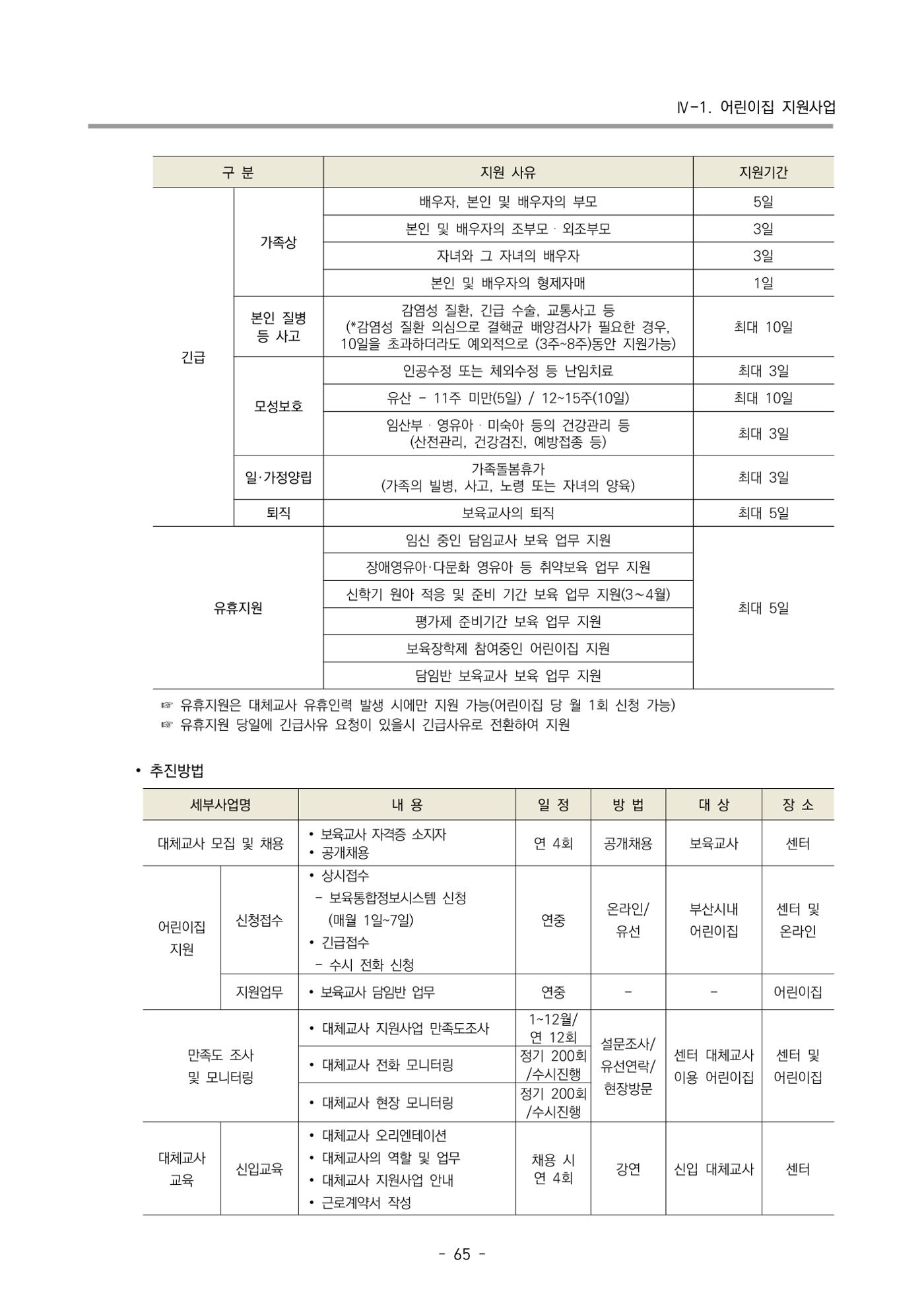 2024 부산광역시육아종합지원센터 사업계획서 66페이지