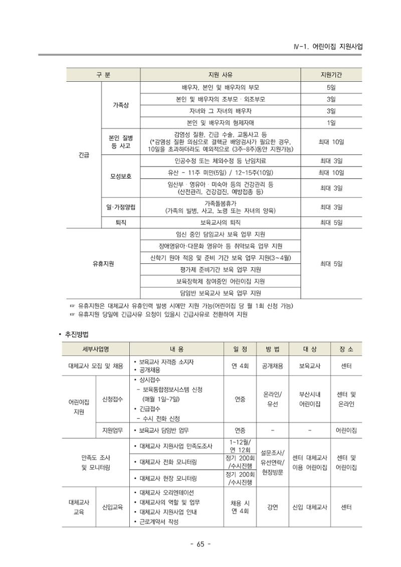 2024 부산광역시육아종합지원센터 사업계획서 66페이지