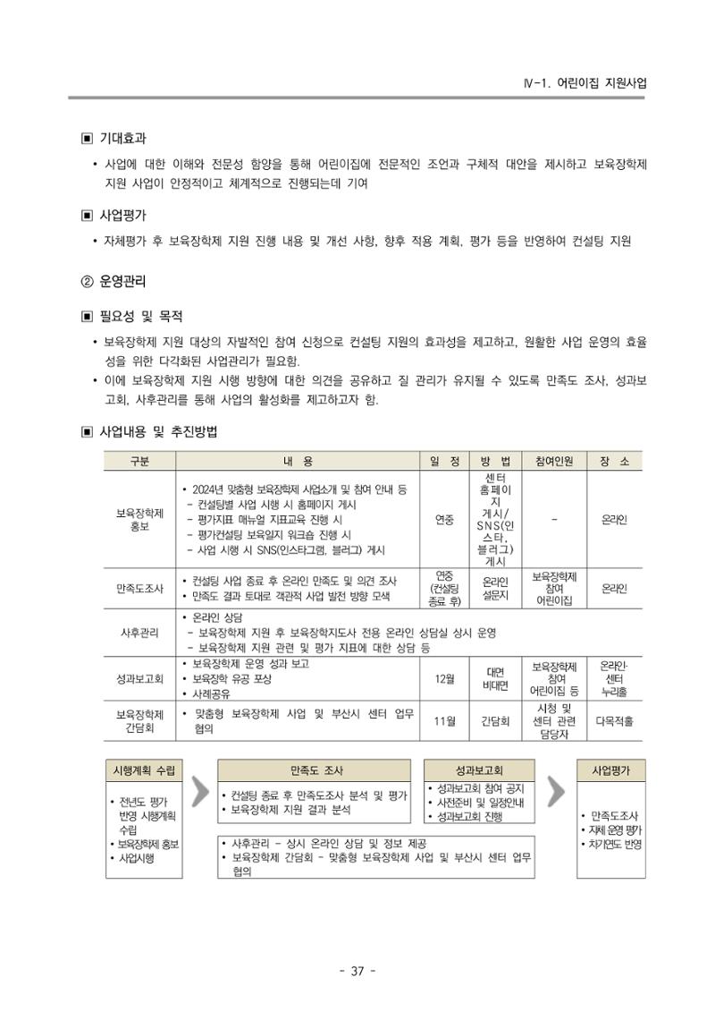 2024 부산광역시육아종합지원센터 사업계획서 38페이지