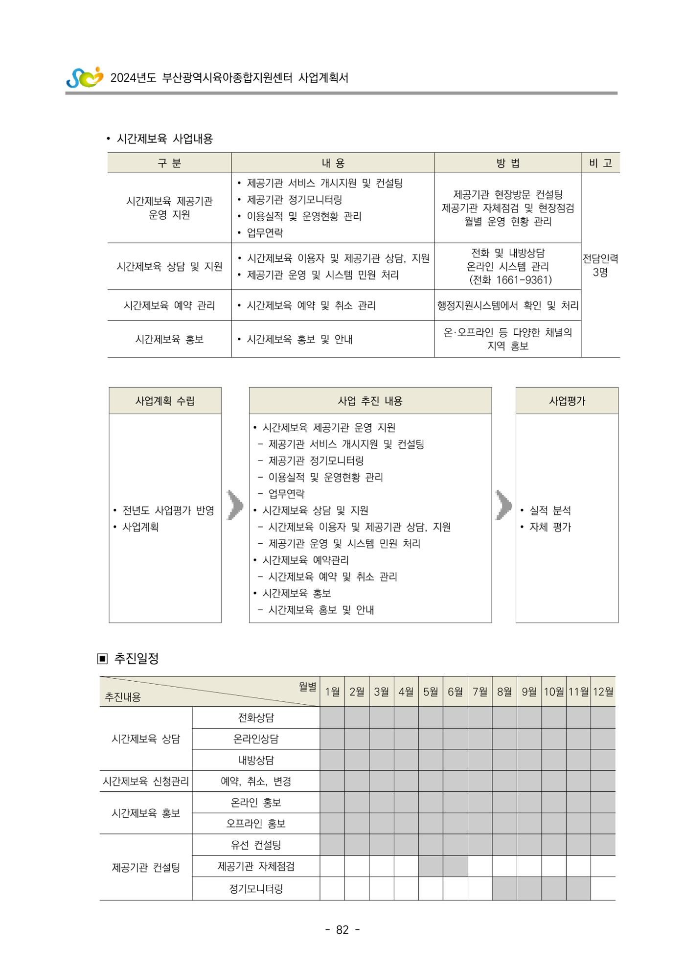 2024 부산광역시육아종합지원센터 사업계획서 83페이지