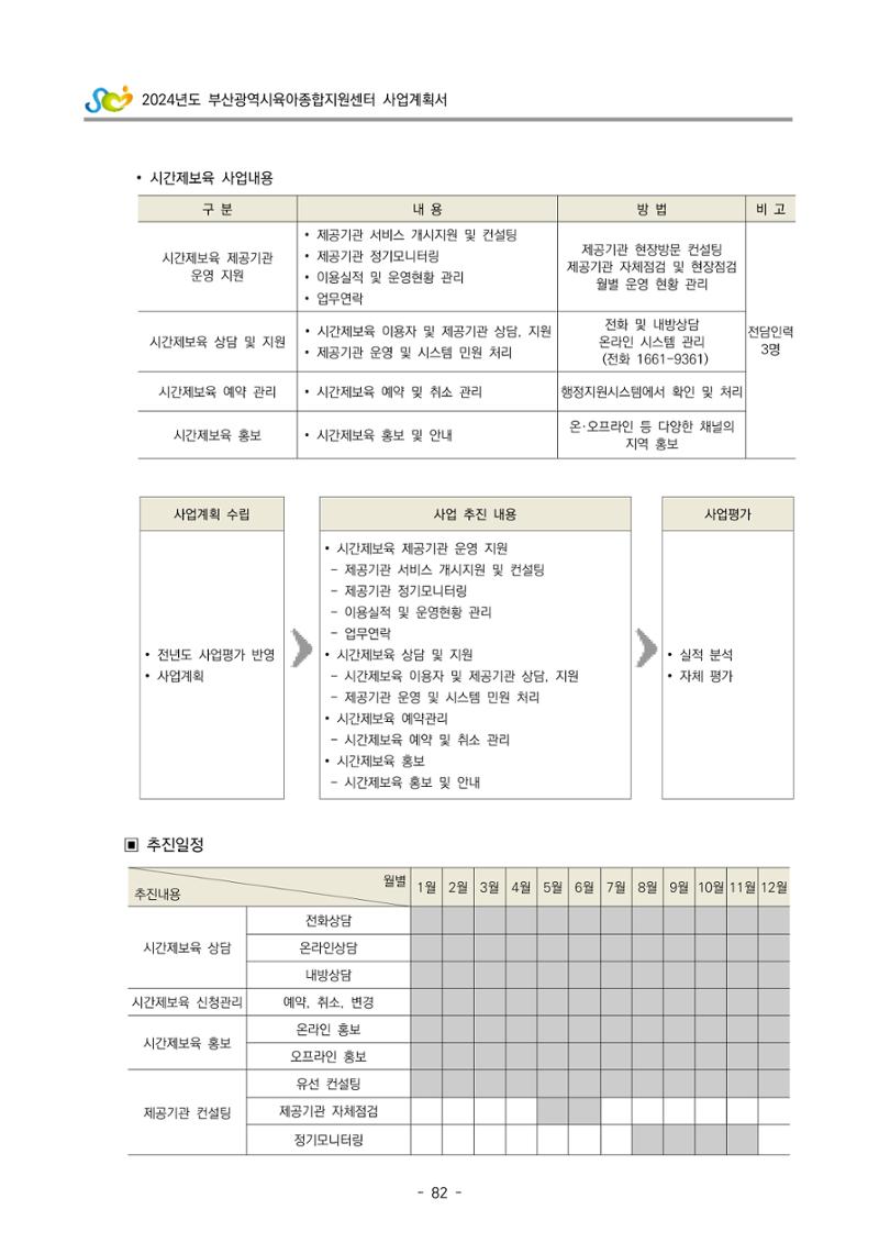2024 부산광역시육아종합지원센터 사업계획서 83페이지