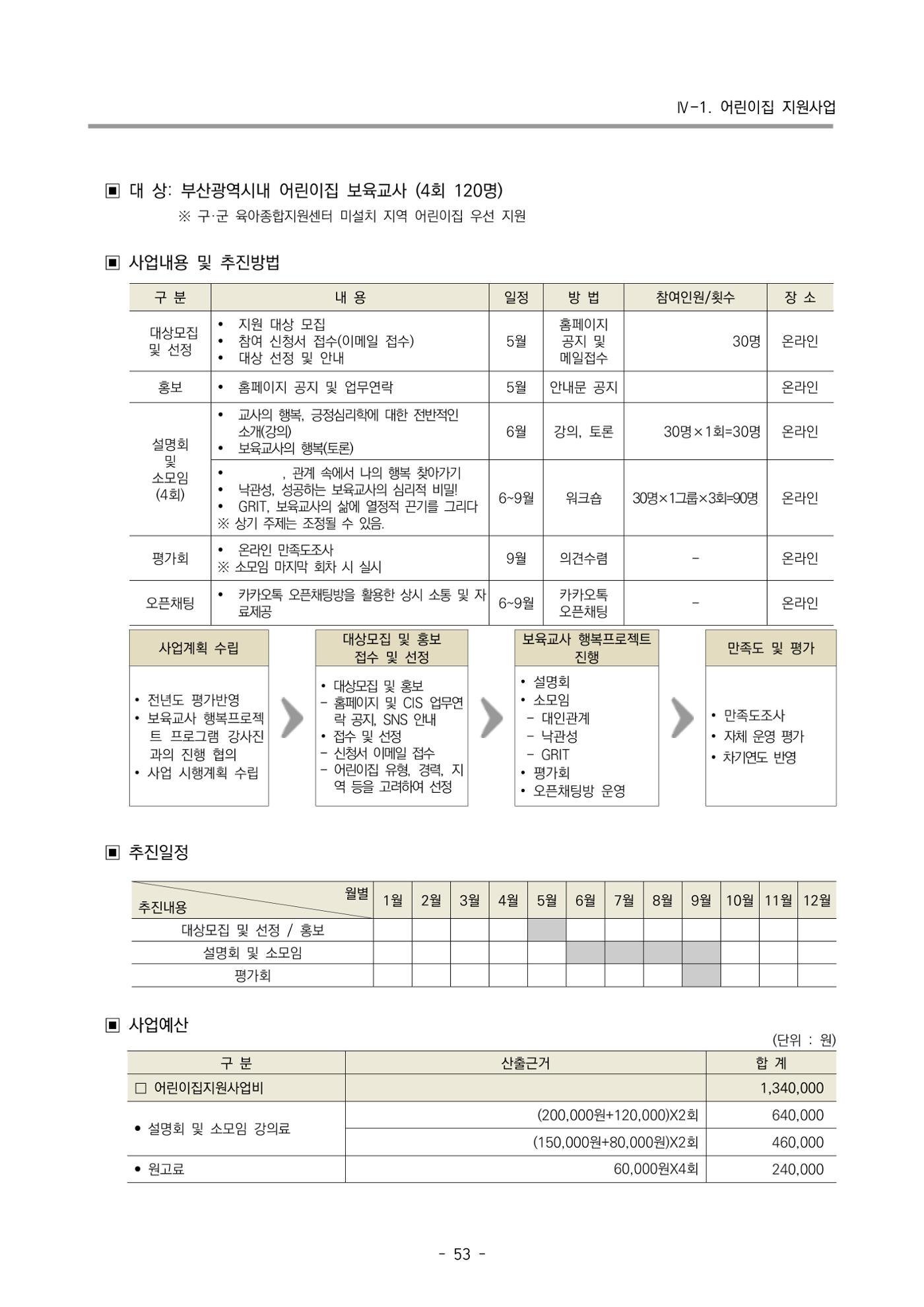 2024 부산광역시육아종합지원센터 사업계획서 54페이지