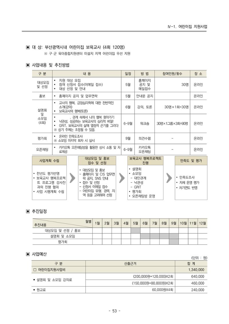 2024 부산광역시육아종합지원센터 사업계획서 54페이지