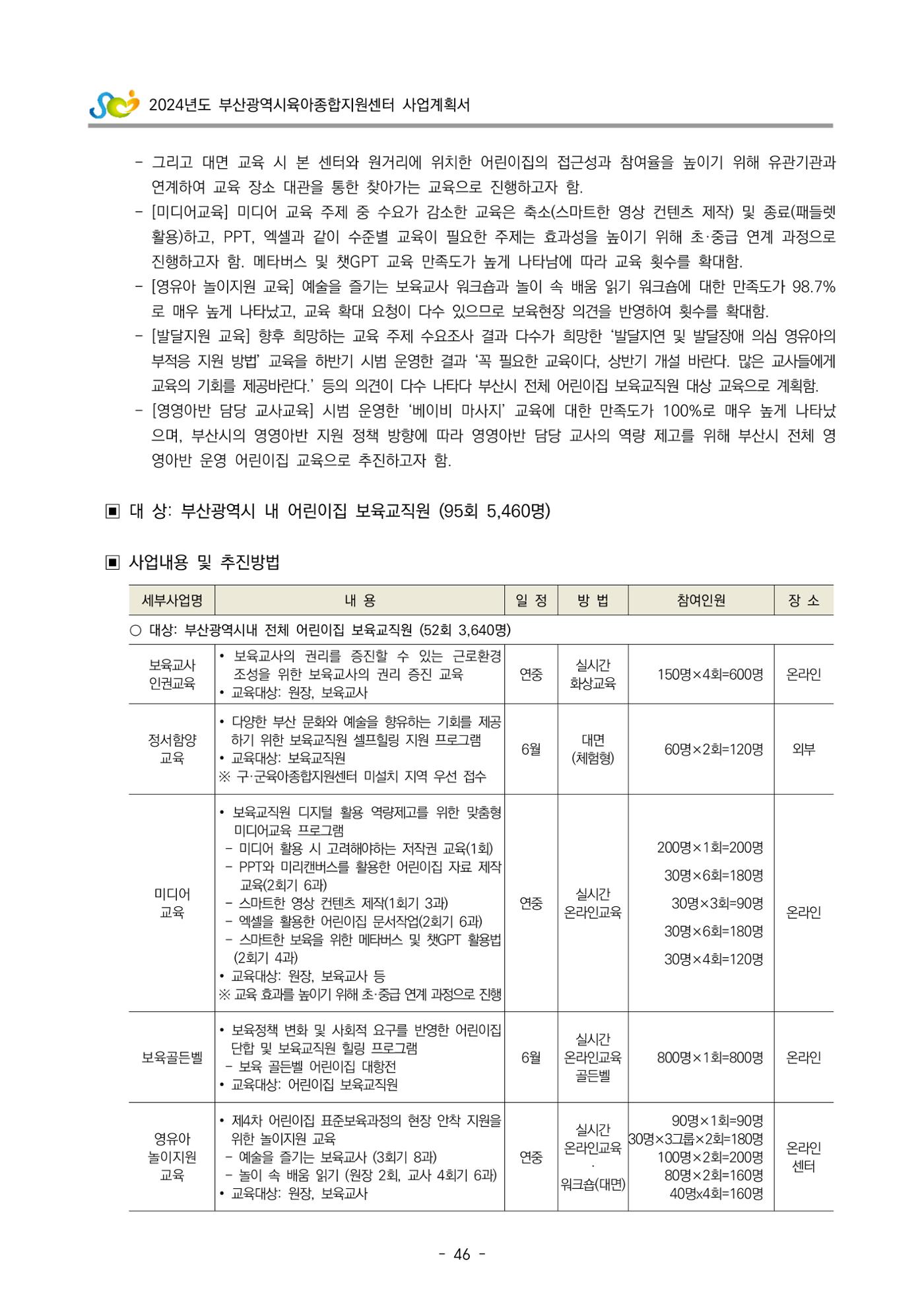2024 부산광역시육아종합지원센터 사업계획서 47페이지