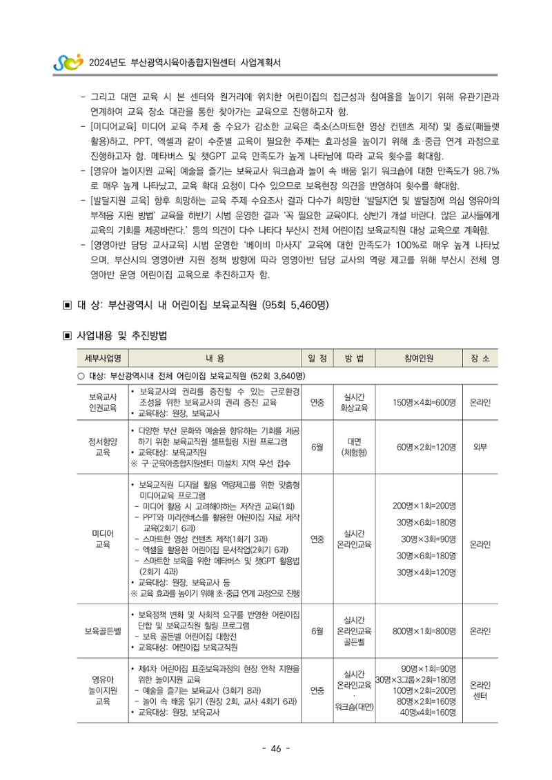 2024 부산광역시육아종합지원센터 사업계획서 47페이지
